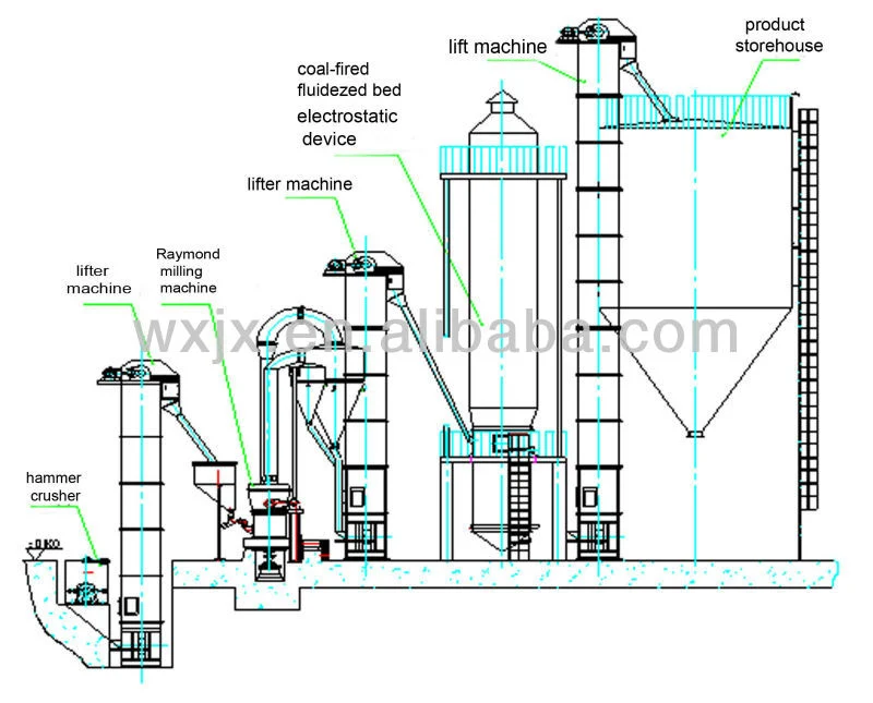 Gypsum Machine Automatic Gypsum Grinding Machines Gypsum Powder Making Machine